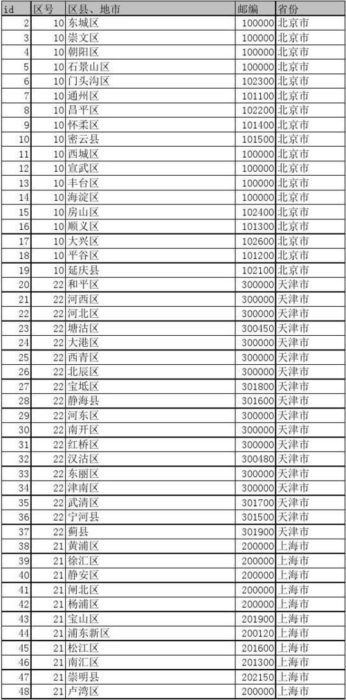 广东省区号是什么