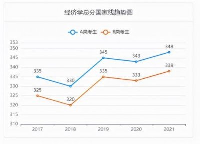 ​2025考研分数线国家线(2025考研分数线国家线医学)