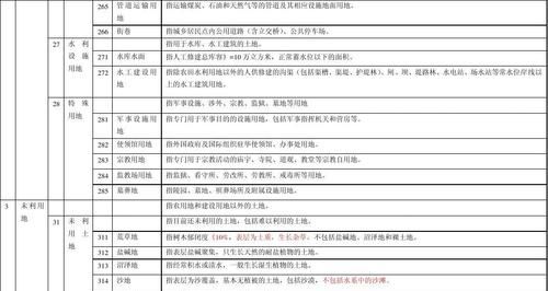 开发未确定使用权的国有荒山荒地荒滩从事种植业林业