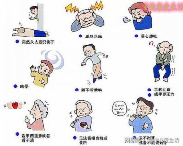 ​什么是脑中风形成的原因(什么是脑中风后遗症)