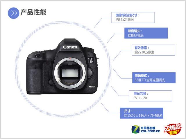 佳能5d套机最新报价（经典全幅机皇佳能EOS）(2)