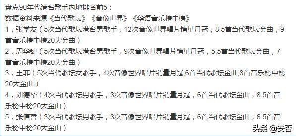 真正的港台歌手有多少人（盘点港台歌手90年代在内地的排名）(5)
