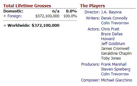 侏罗纪世界2评分是多少（侏罗纪世界2被骂惨）(2)