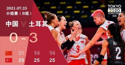 ​奥运会女排积分榜(奥运会女排积分规则)