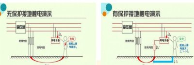 ​易地保护和就地保护的区别,保护动物多样性的根本措施是保护