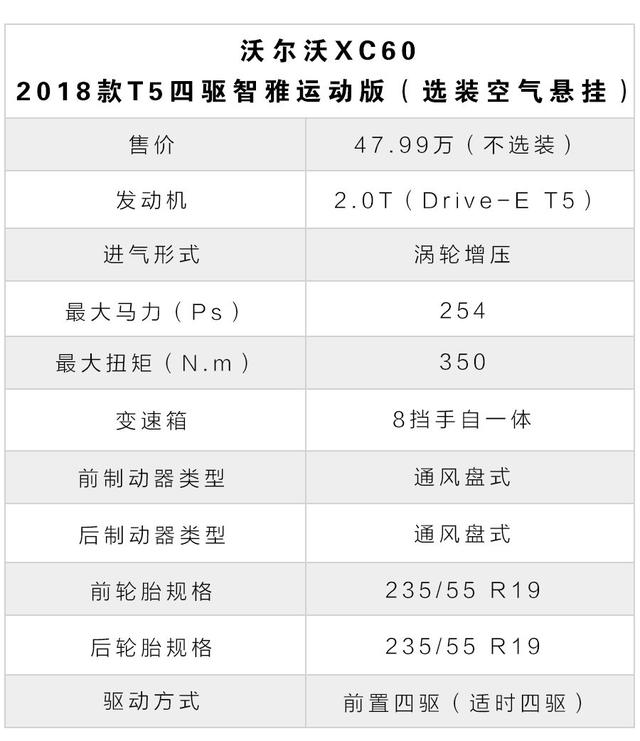 安全性最好的几款suv（全球最安全中型SUV）(2)