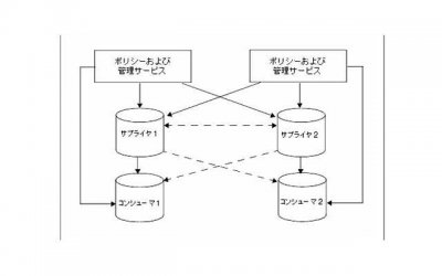 ​5个剩男相亲的小技巧 让你快速脱单