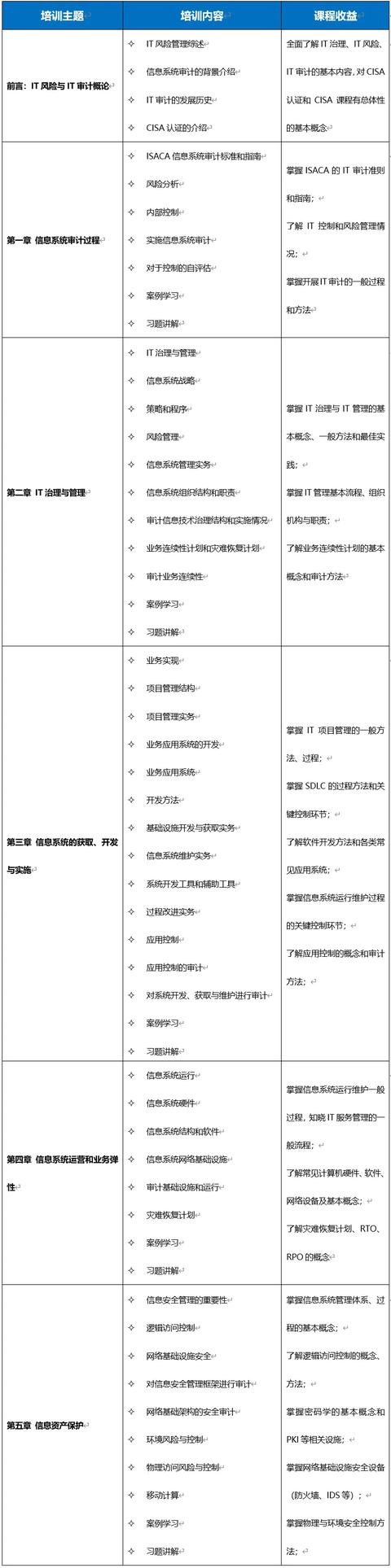 cisa是什么证书好考吗（一文读懂CISA认证薪资最高证书之一）(1)