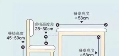 ​餐桌的尺寸，休闲餐桌尺寸？