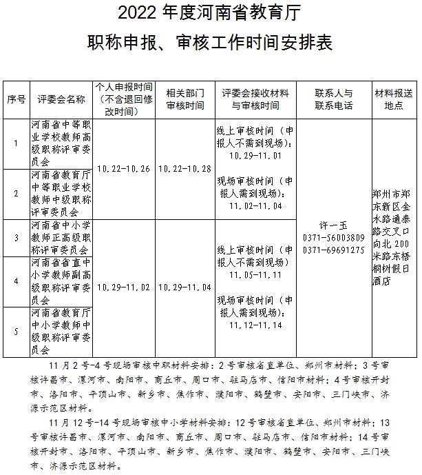 河南省教师职称评审条件变化(河南省教育厅印发通知)(2)