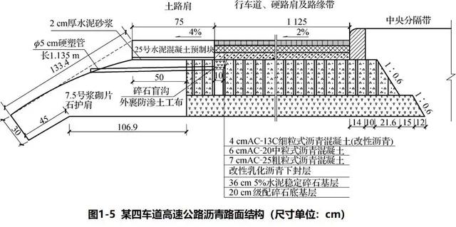 城市道路路面设计标准（最全公路路面结构识图及施工规范）(9)