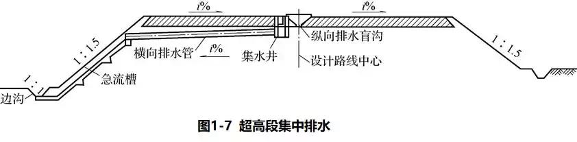 城市道路路面设计标准（最全公路路面结构识图及施工规范）(10)