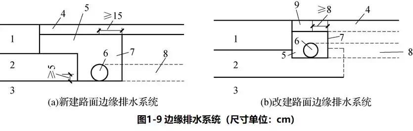 城市道路路面设计标准（最全公路路面结构识图及施工规范）(12)
