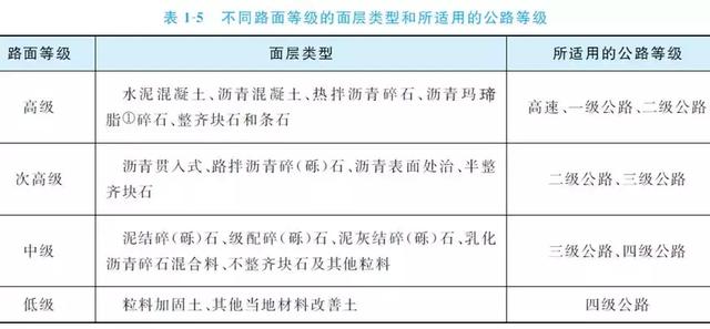 城市道路路面设计标准（最全公路路面结构识图及施工规范）(15)