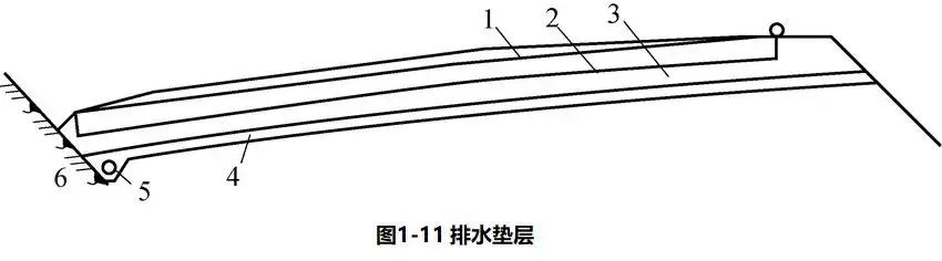 城市道路路面设计标准（最全公路路面结构识图及施工规范）(14)