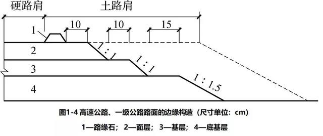 城市道路路面设计标准（最全公路路面结构识图及施工规范）(8)