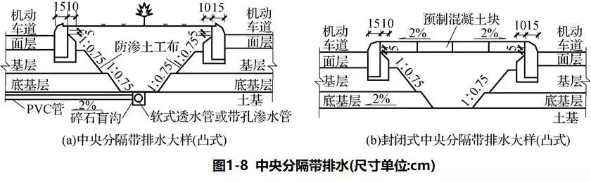 城市道路路面设计标准（最全公路路面结构识图及施工规范）(11)