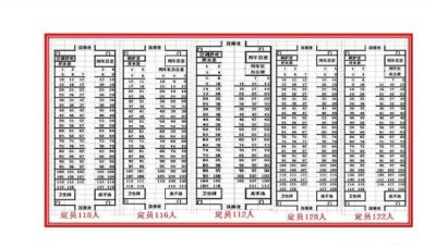 ​火车硬座座位号分布图（火车硬座是怎样排序的）