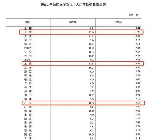 人口普查几年一次,人口普查多少年一次