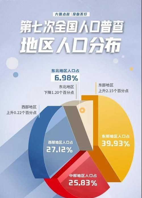 根据全国人口普查条例人口普查每几年进行一次