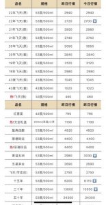 ​茅台醇中国梦 价格