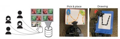 ​即使人类犯错，AI Agent也能快速学习！