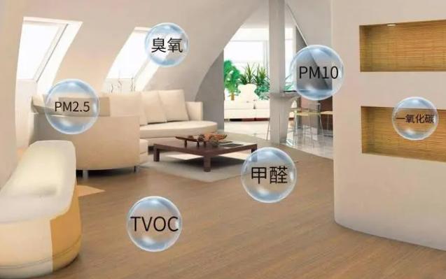 室内空气污染现状及改善对策(室内空气质量对人体的危害有多大)(1)