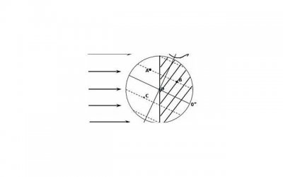 内向的直男第一次和女生见面,怎么做才能给她一个好印象?