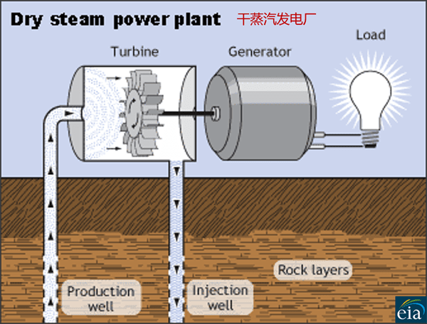地热能是什么?地热能的开发与利用仍面临挑战