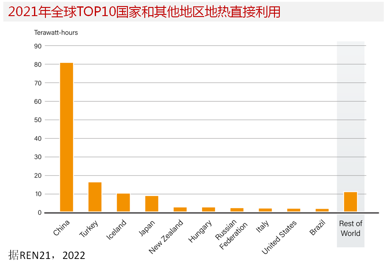地热能是什么?地热能的开发与利用仍面临挑战