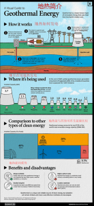 ​地热能是什么？地热能的开发与利用仍面临挑战