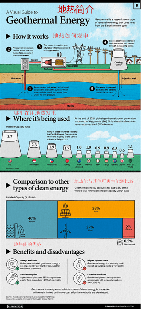 地热能是什么?地热能的开发与利用仍面临挑战
