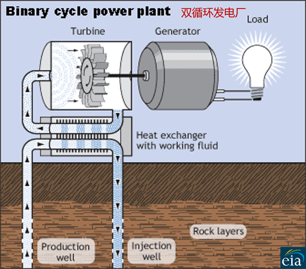 地热能是什么?地热能的开发与利用仍面临挑战