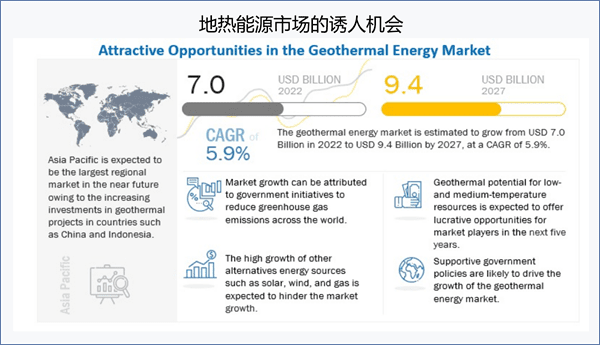 地热能是什么?地热能的开发与利用仍面临挑战