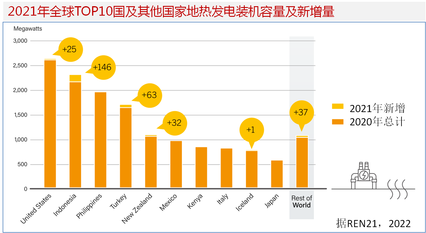 地热能是什么?地热能的开发与利用仍面临挑战