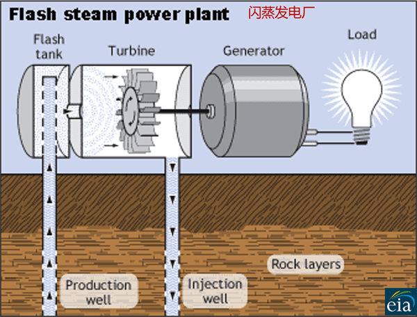 地热能是什么?地热能的开发与利用仍面临挑战