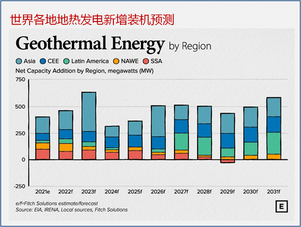 地热能是什么?地热能的开发与利用仍面临挑战