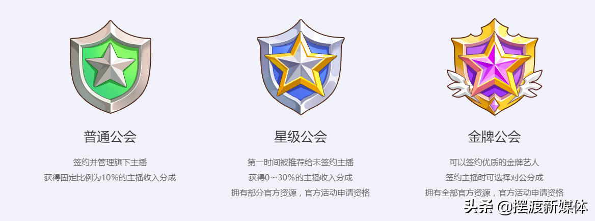 什么是公会主播(怎么做公会招主播) 公会 主播 第2张 什么是公会主播(怎么做公会招主播) 公会 主播 第2张