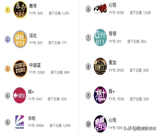 什么是公会主播(怎么做公会招主播) 公会 主播 第7张 什么是公会主播(怎么做公会招主播) 公会 主播 第7张