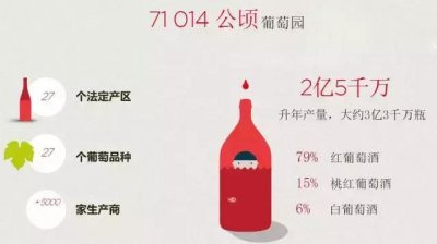 ​洛阳汉红酒价格(洛阳红酒 *** 案)