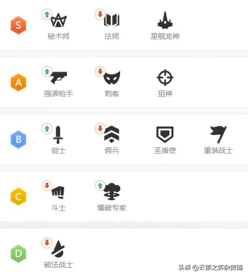 电脑云顶之弈贾克斯加强了吗（S3赛季机甲时代来临）(7)