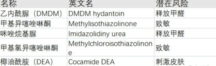 适合孕期使用的洗发水推荐(盘点4款高口碑孕妇洗发水)(3)
