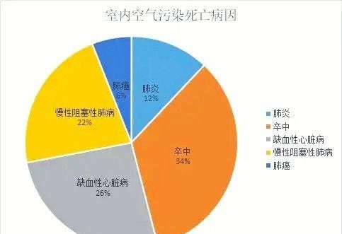 氧气、氢气、二氧化碳、氮气、二氧化硫,属于空气污染物的气体是
