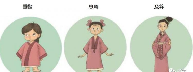 束发之年是指多少岁到多少岁