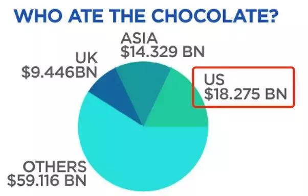 巧克力喷泉的缺点（这坨巧克力毁掉一个圣诞）(23)