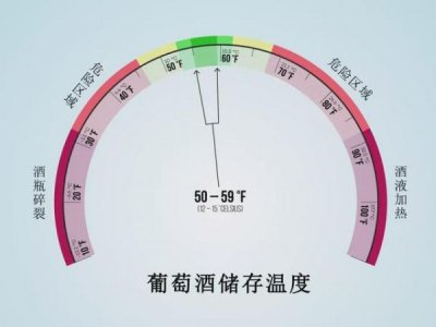 ​葡萄酒摆放 *** 图片 葡萄酒最好的摆放角度