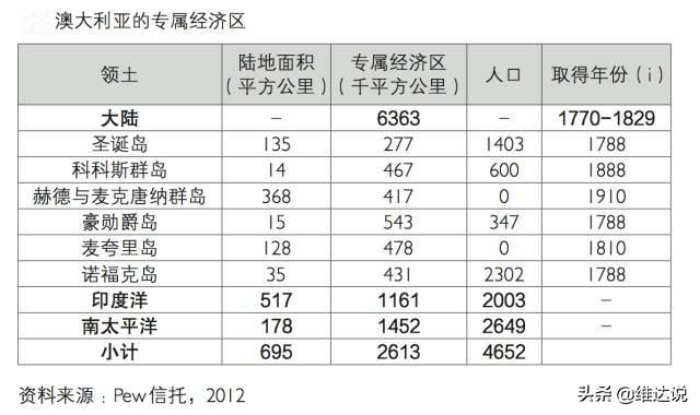 赫德与麦克唐纳群岛在哪里(赫德屿麦克唐纳群岛的含义)
