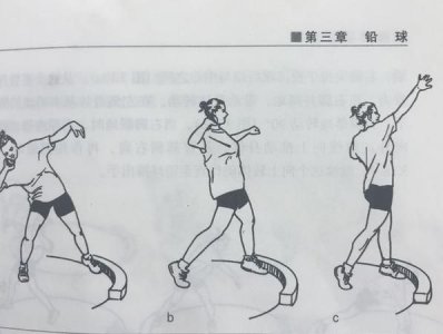 ​扔铅球动作，安徽省体考铅球动作规则？