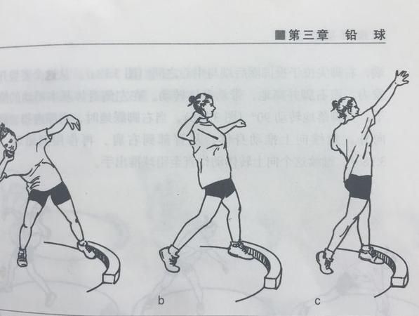 安徽省体考铅球动作规则