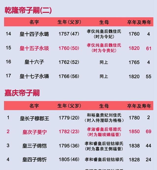 清朝皇帝排序，一张图看懂清朝十二帝？图6